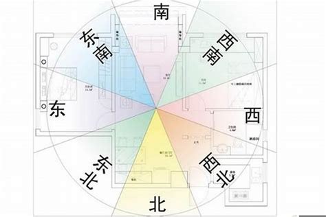 房子位置風水|房屋方向風水指南：探索8大黃金方位朝向優缺點，找出適合您的。